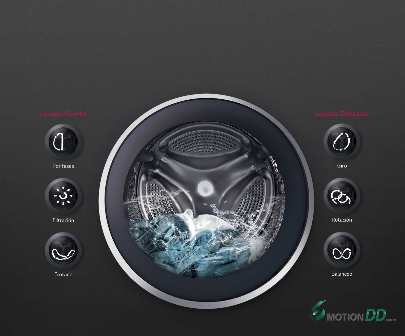 Lavado óptimo con 6 Motion DD